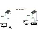 TST ILGIKLIS HDMI+USB-EX-100-4K TST ILGIKLIS HDMI+USB-EX-100-4K