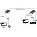 TST-PITUUS HDMI+USB-EX-100-4K TST-PITUUS HDMI+USB-EX-100-4K