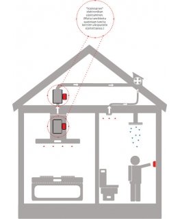 Thermex Ilmanvaihdon ohjaus/tehostus moduuli, Ø125mm