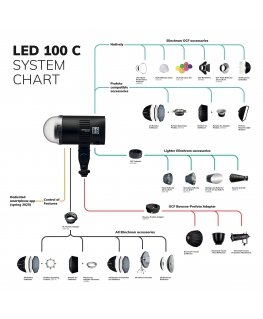 Elinchrom OCF Adapter Bowens
