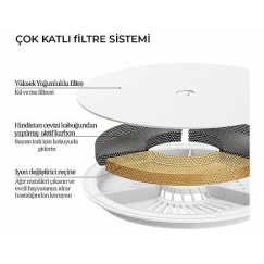 PETKIT Eversweet Trinkbrunnen Filter 5Stk. Automatic pet waterer filter