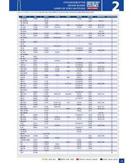 Saws for steel and "Sandwich" profiles (5 pcs.) MG 31 bi WILPU
